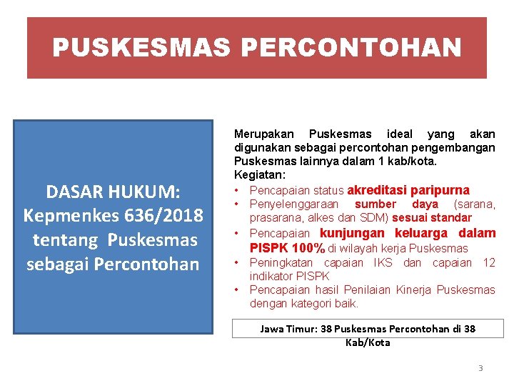 PUSKESMAS PERCONTOHAN DASAR HUKUM: Kepmenkes 636/2018 tentang Puskesmas sebagai Percontohan Merupakan Puskesmas ideal yang