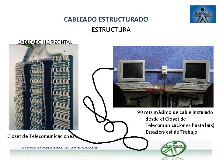 CABLEADO ESTRUCTURA CABLEADO HORIZONTAL: AT Closet de Telecomunicaciones AT 90 mts máximo de cable