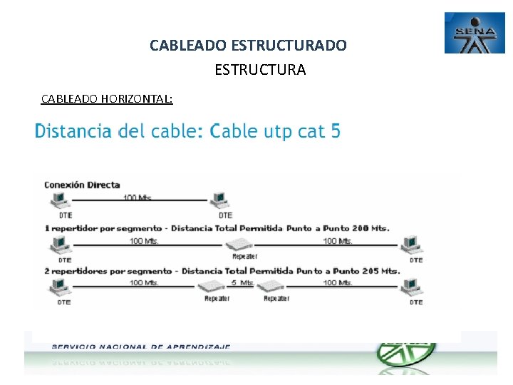 CABLEADO ESTRUCTURA CABLEADO HORIZONTAL: 