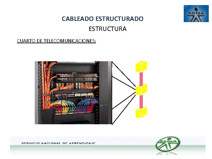 CABLEADO ESTRUCTURA CUARTO DE TELECOMUNICACIONES: 