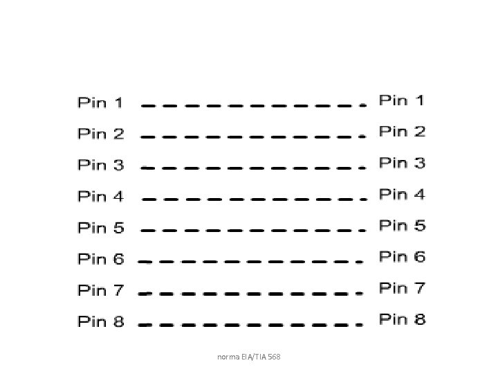 norma EIA/TIA 568 