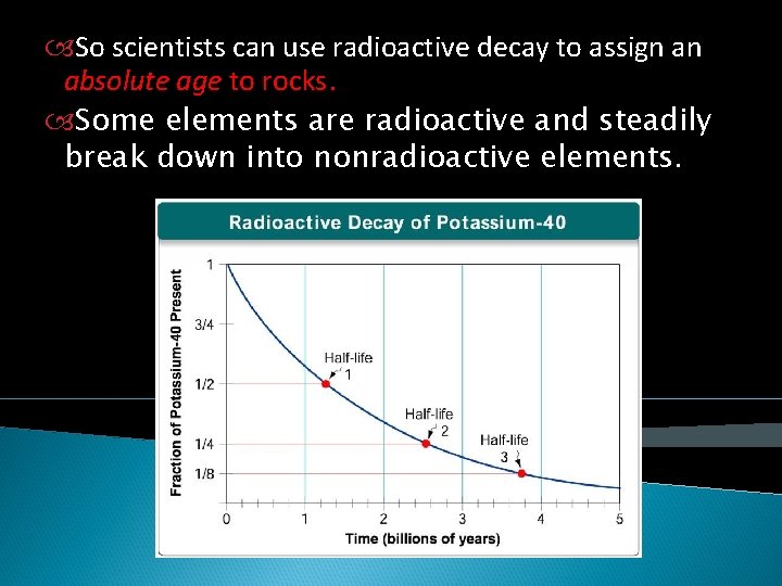  So scientists can use radioactive decay to assign an absolute age to rocks.