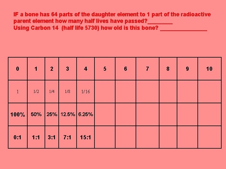 IF a bone has 64 parts of the daughter element to 1 part of