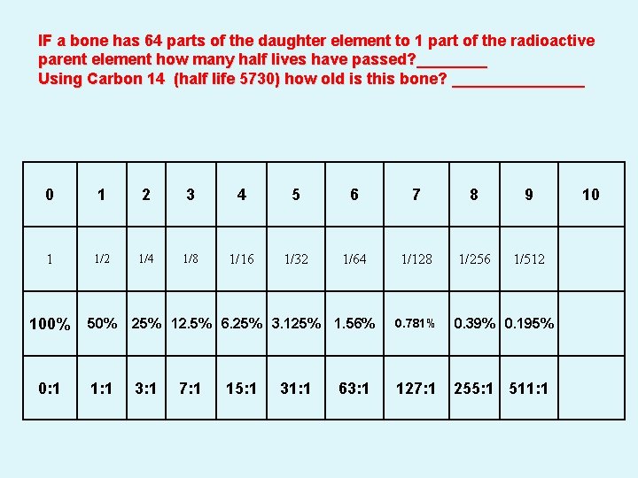 IF a bone has 64 parts of the daughter element to 1 part of