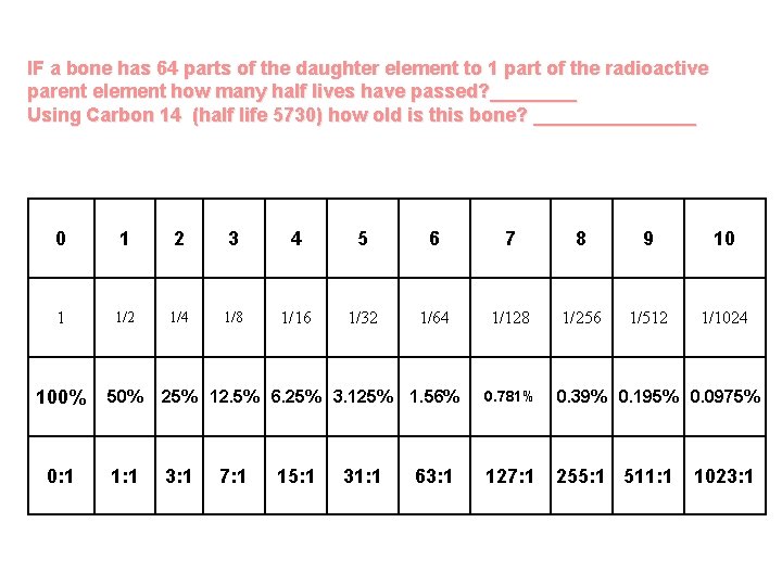 IF a bone has 64 parts of the daughter element to 1 part of