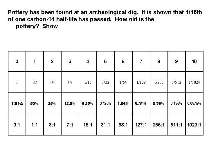 Pottery has been found at an archeological dig. It is shown that 1/16 th