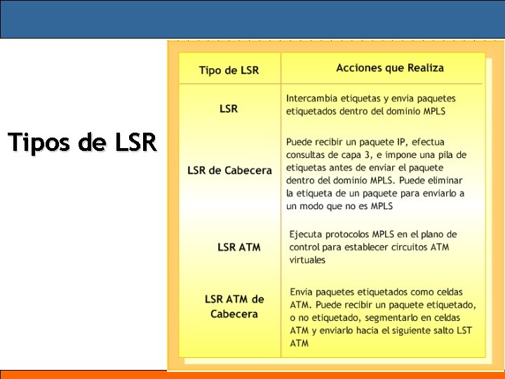 Tipos de LSR 