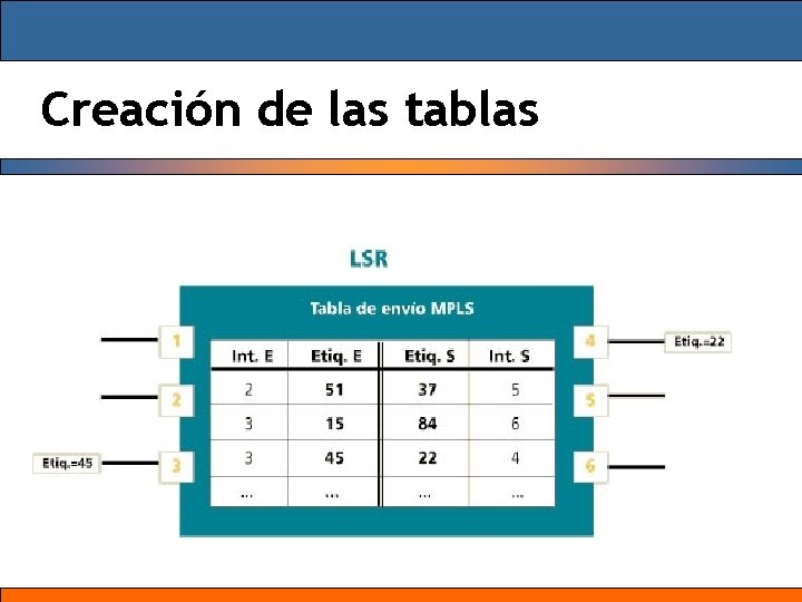 Creación de las tablas 