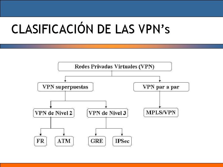 CLASIFICACIÓN DE LAS VPN’s 