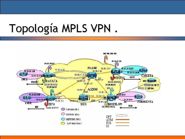 Topología MPLS VPN. 