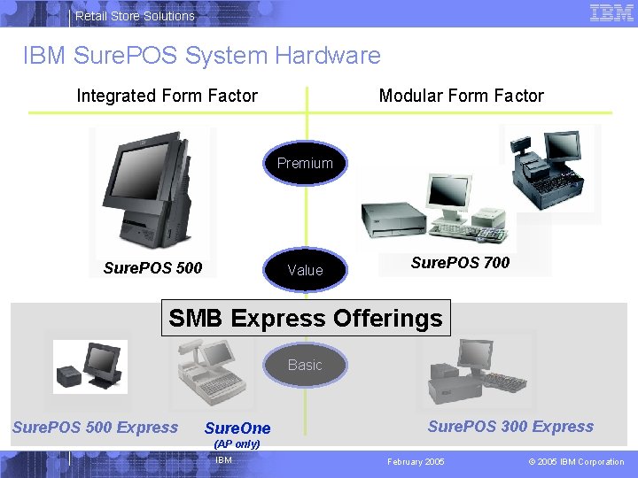 Retail Store Solutions IBM Sure. POS System Hardware Integrated Form Factor Modular Form Factor