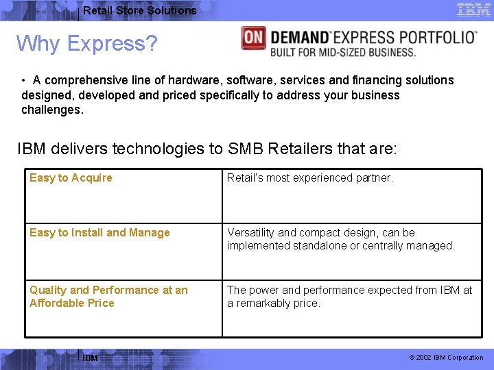 Retail Store Solutions Why Express? • A comprehensive line of hardware, software, services and