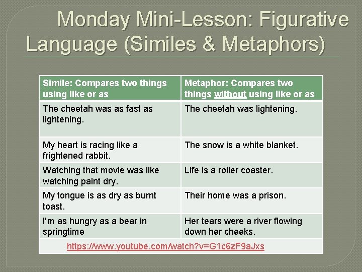 Monday Mini-Lesson: Figurative Language (Similes & Metaphors) Simile: Compares two things using like or