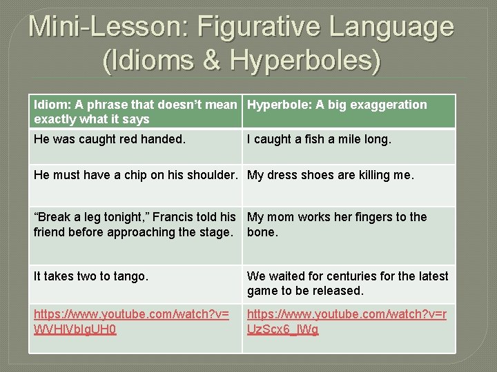 Mini-Lesson: Figurative Language (Idioms & Hyperboles) Idiom: A phrase that doesn’t mean Hyperbole: A