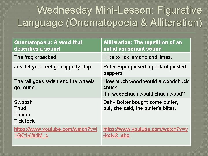 Wednesday Mini-Lesson: Figurative Language (Onomatopoeia & Alliteration) Onomatopoeia: A word that describes a sound