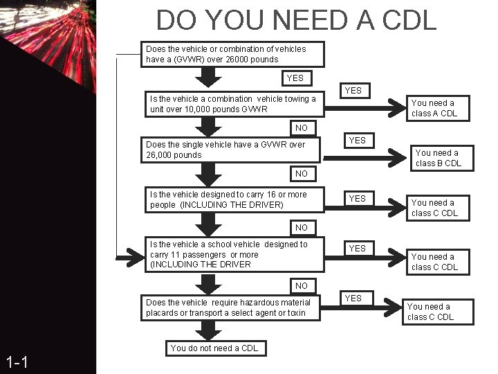 DO YOU NEED A CDL Does the vehicle or combination of vehicles have a