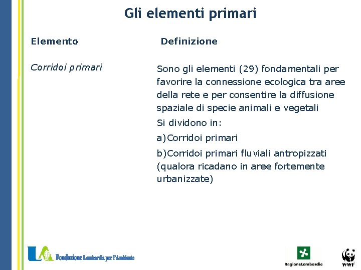 Gli elementi primari Elemento Corridoi primari Definizione Sono gli elementi (29) fondamentali per favorire