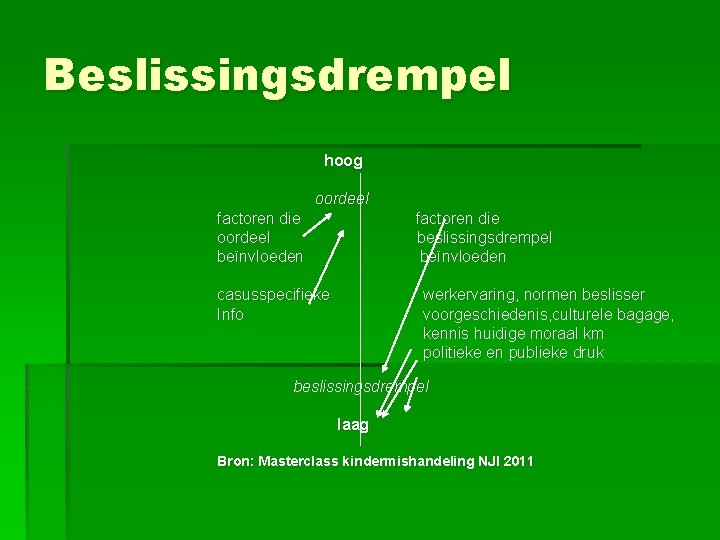 Beslissingsdrempel hoog oordeel factoren die oordeel beïnvloeden factoren die beslissingsdrempel beïnvloeden casusspecifieke Info werkervaring,