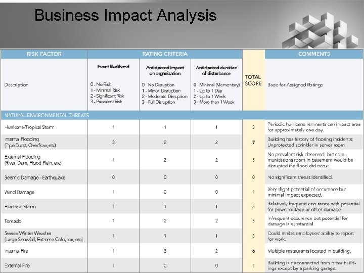 Business Impact Analysis 