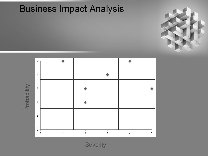 Probability Business Impact Analysis Severity 