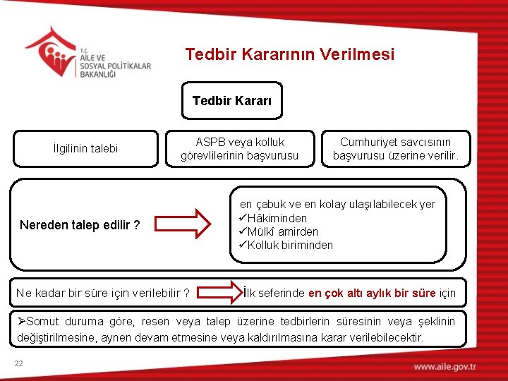 Tedbir Kararının Verilmesi Tedbir Kararı İlgilinin talebi Nereden talep edilir ? ASPB veya kolluk