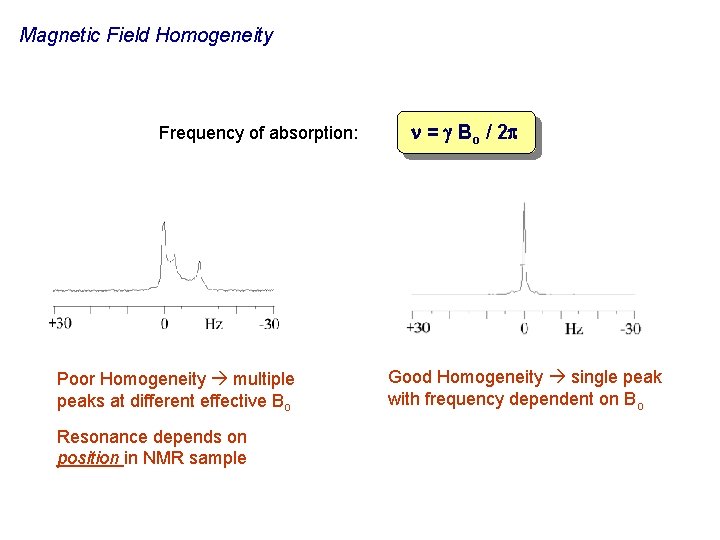 Magnetic Field Homogeneity Frequency of absorption: Poor Homogeneity multiple peaks at different effective Bo