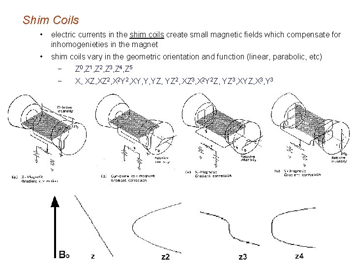 Shim Coils • electric currents in the shim coils create small magnetic fields which