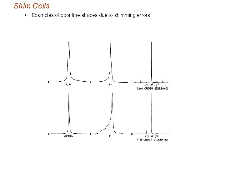 Shim Coils • Examples of poor line-shapes due to shimming errors 
