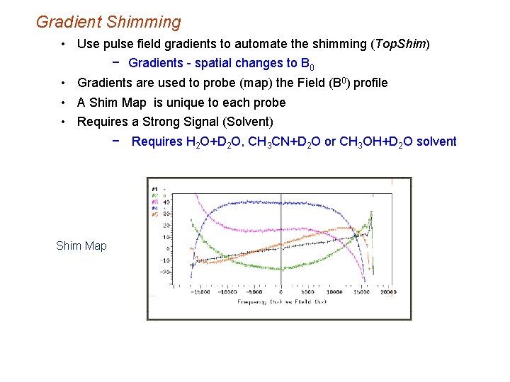 Gradient Shimming • Use pulse field gradients to automate the shimming (Top. Shim) −