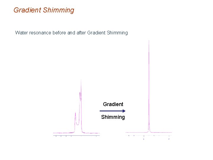 Gradient Shimming Water resonance before and after Gradient Shimming 