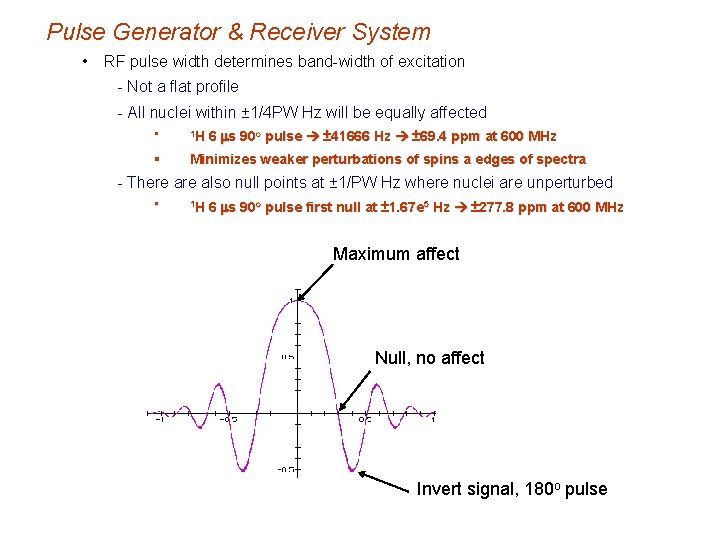 Pulse Generator & Receiver System • RF pulse width determines band-width of excitation -