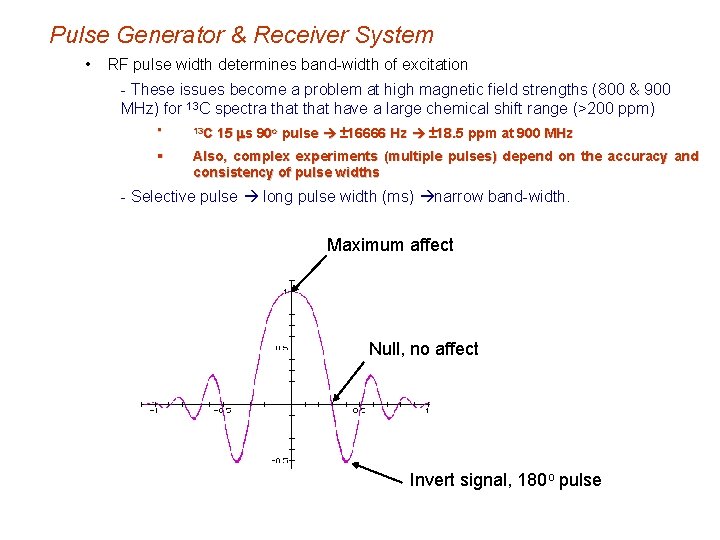 Pulse Generator & Receiver System • RF pulse width determines band-width of excitation -