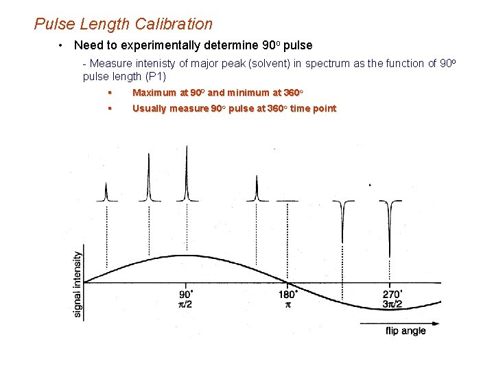 Pulse Length Calibration • Need to experimentally determine 90 o pulse - Measure intenisty