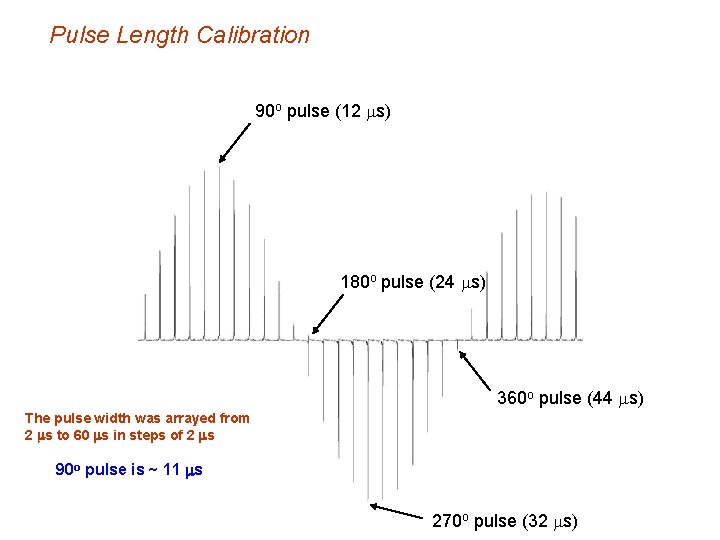 Pulse Length Calibration 90 o pulse (12 ms) 180 o pulse (24 ms) 360
