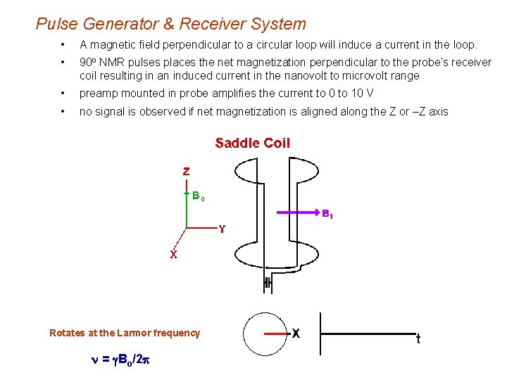 Pulse Generator & Receiver System • A magnetic field perpendicular to a circular loop