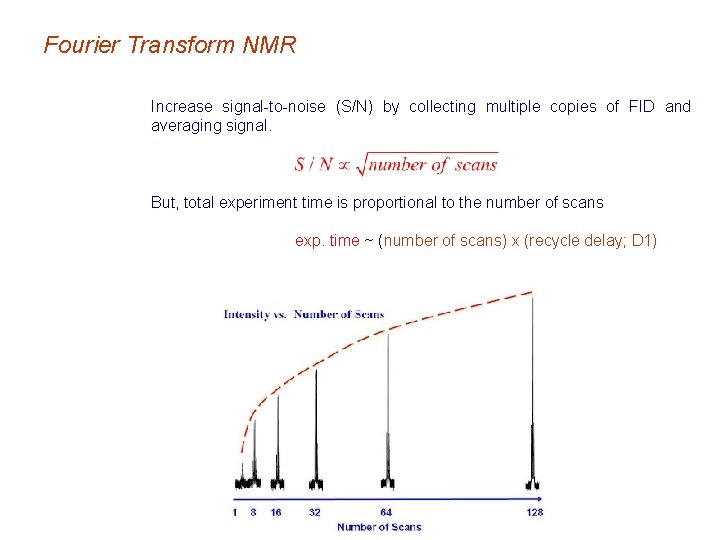 Fourier Transform NMR Increase signal-to-noise (S/N) by collecting multiple copies of FID and averaging