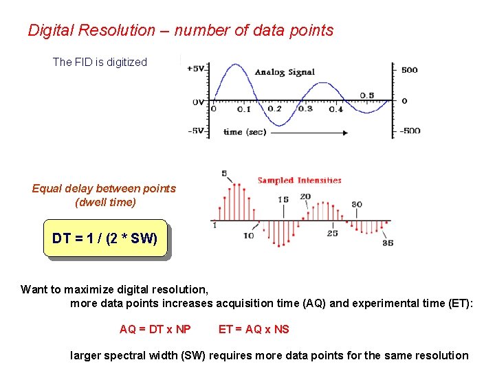 Digital Resolution – number of data points The FID is digitized Equal delay between