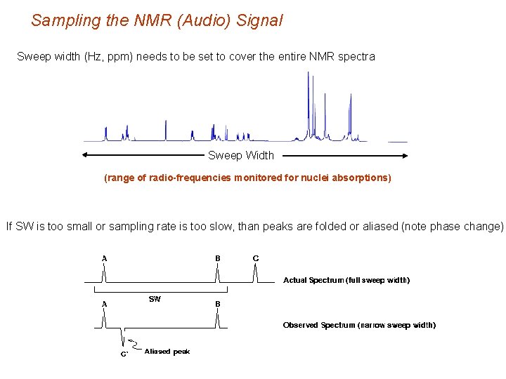 Sampling the NMR (Audio) Signal Sweep width (Hz, ppm) needs to be set to