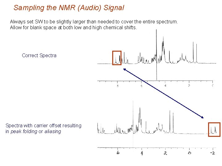 Sampling the NMR (Audio) Signal Always set SW to be slightly larger than needed