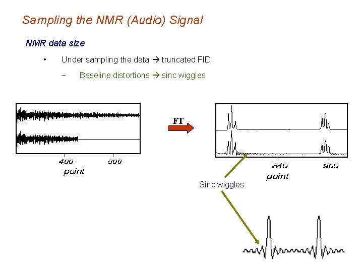 Sampling the NMR (Audio) Signal NMR data size • Under sampling the data truncated
