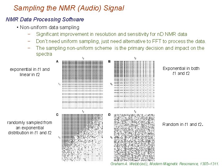 Sampling the NMR (Audio) Signal NMR Data Processing Software • Non-uniform data sampling −