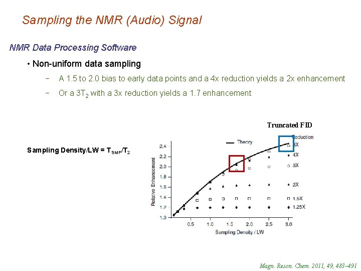 Sampling the NMR (Audio) Signal NMR Data Processing Software • Non-uniform data sampling −