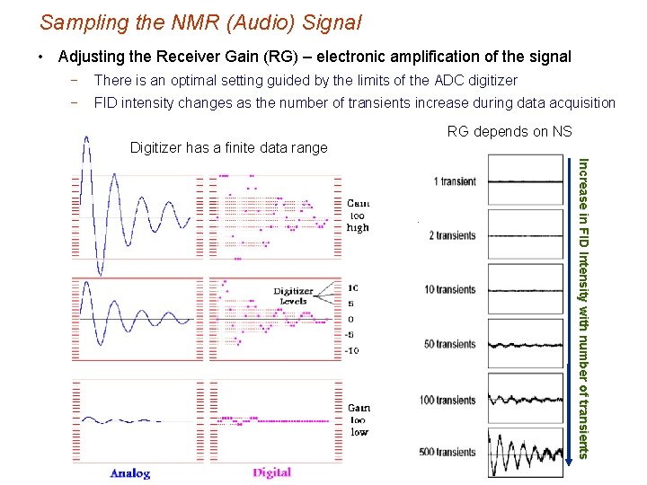 Sampling the NMR (Audio) Signal • Adjusting the Receiver Gain (RG) – electronic amplification