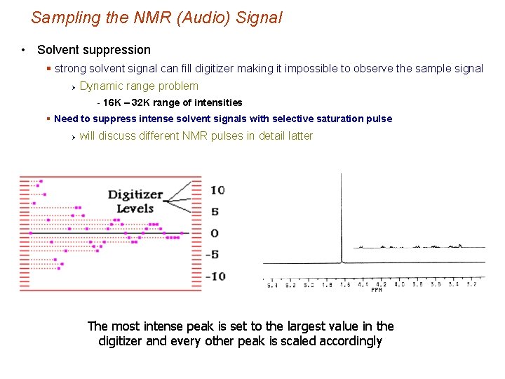 Sampling the NMR (Audio) Signal • Solvent suppression § strong solvent signal can fill