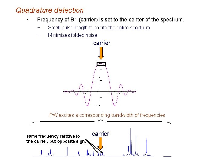 Quadrature detection • Frequency of B 1 (carrier) is set to the center of