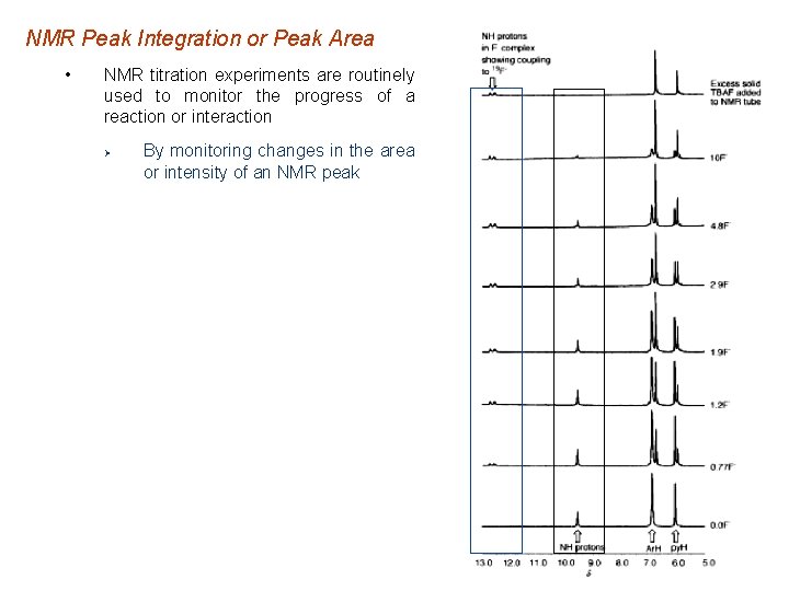 NMR Peak Integration or Peak Area • NMR titration experiments are routinely used to