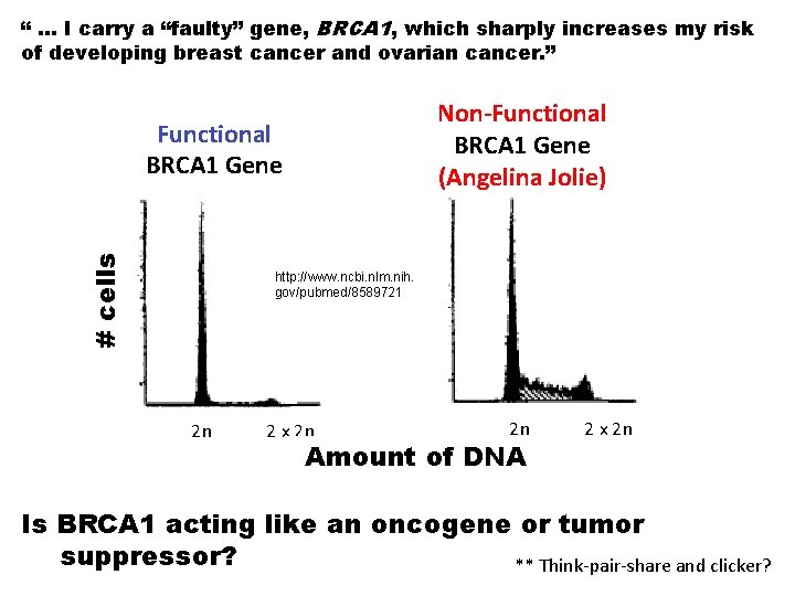 “ … I carry a “faulty” gene, BRCA 1, which sharply increases my risk