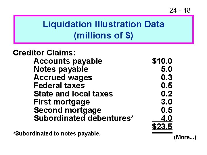 24 - 18 Liquidation Illustration Data (millions of $) Creditor Claims: Accounts payable Notes