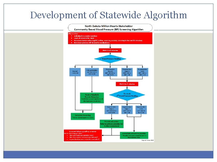 Development of Statewide Algorithm 