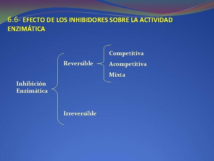 6. 6 - EFECTO DE LOS INHIBIDORES SOBRE LA ACTIVIDAD ENZIMÁTICA Competitiva Reversible Acompetitiva